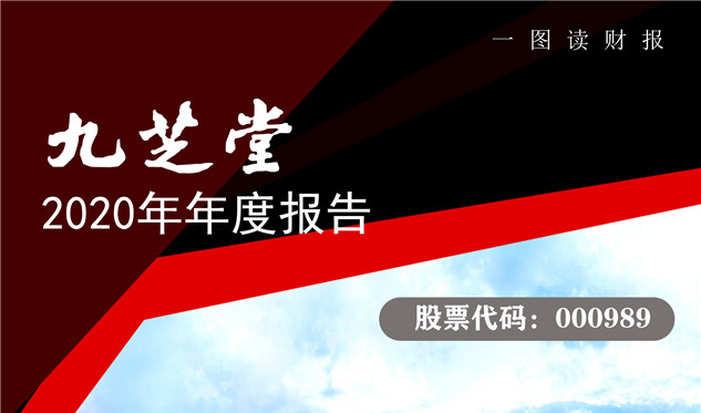 2020年星空体育登录入口年报披露，业绩亮眼净利同比大增超40%