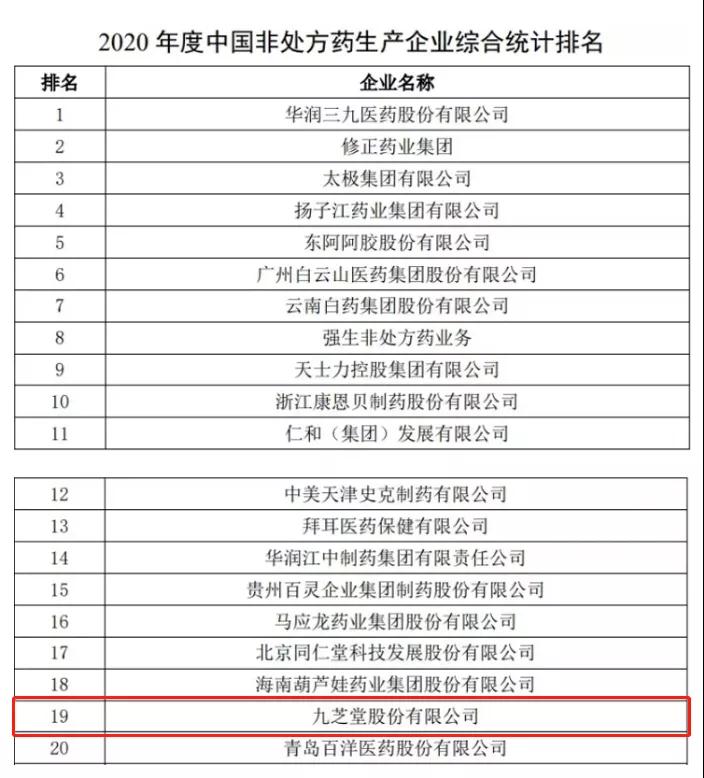 星空体育登录入口荣登2020年度中国非处方药企业及产品榜