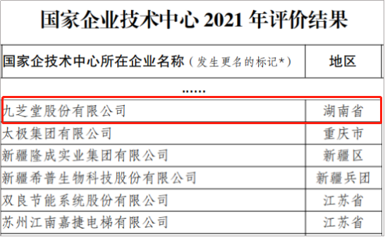 星空体育登录入口成功通过国家企业技术中心2021年度评价