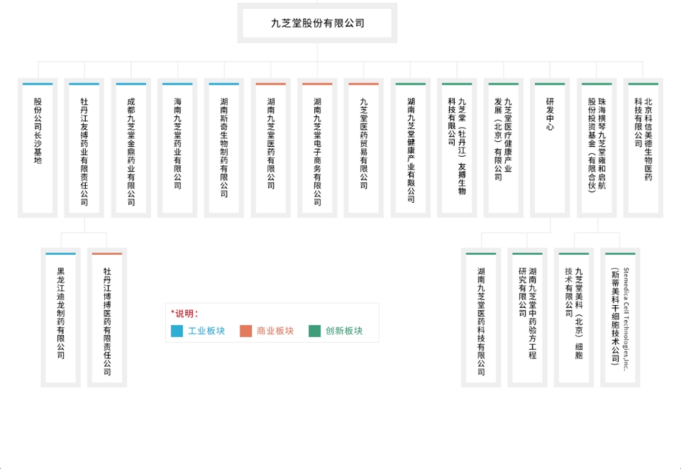 组织架构